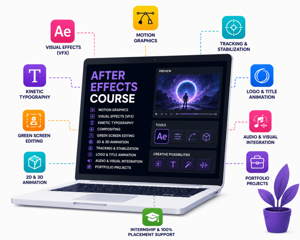 After effect course in delhi
