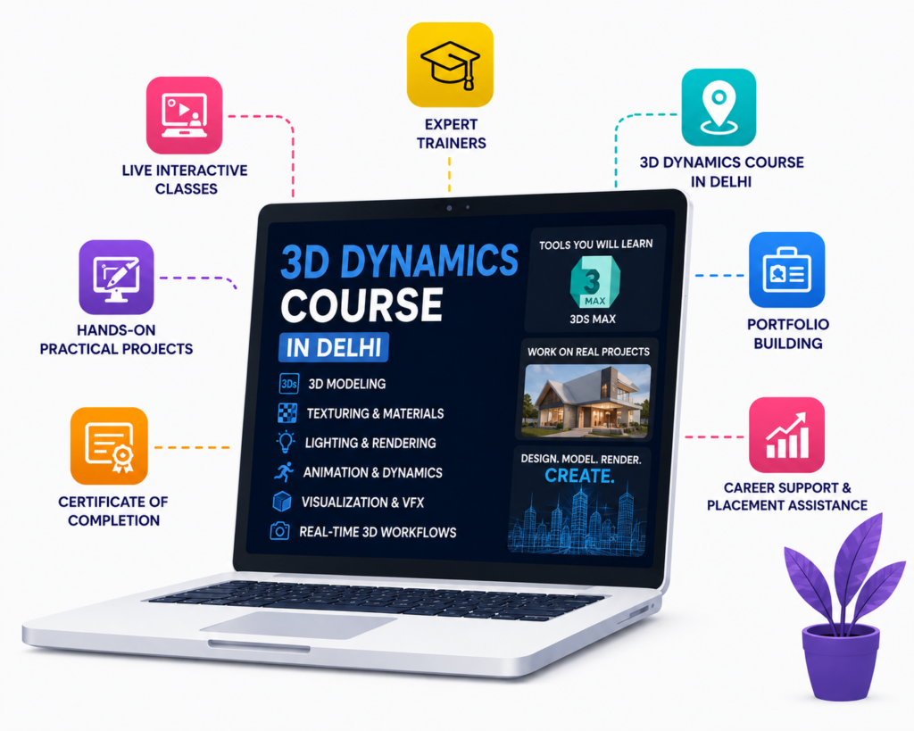 3D Dynamics Course