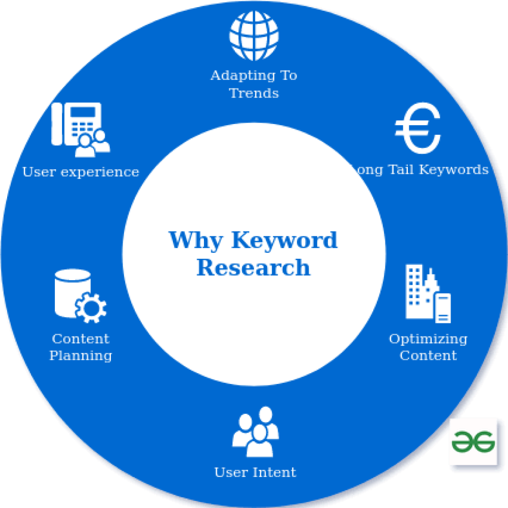 SEO & Keyword Research