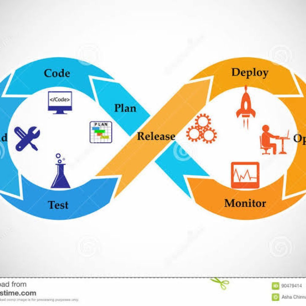 Database-Driven Applications