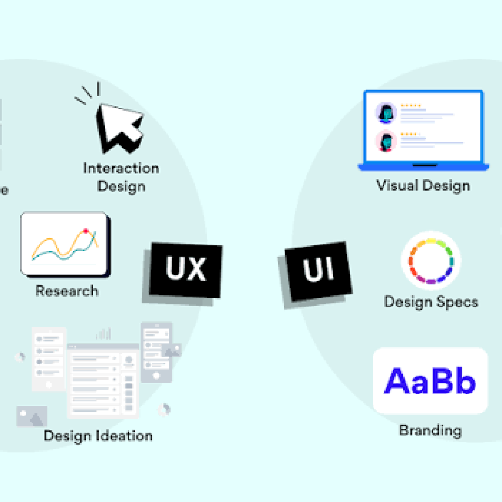 UIUX Design Fundamentals